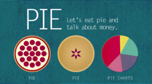Pie Pie Pie